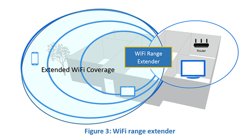 Extender