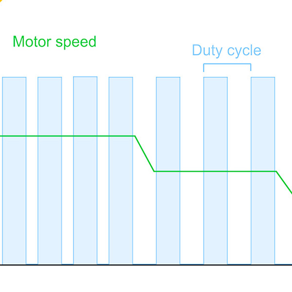 PWM - Pulse Width Modulation