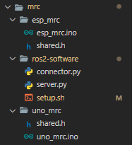 mrc/ folder