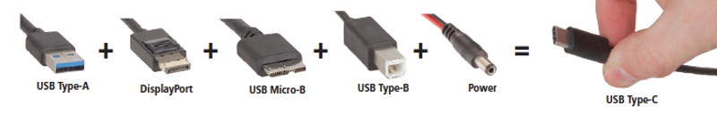 USB C Types