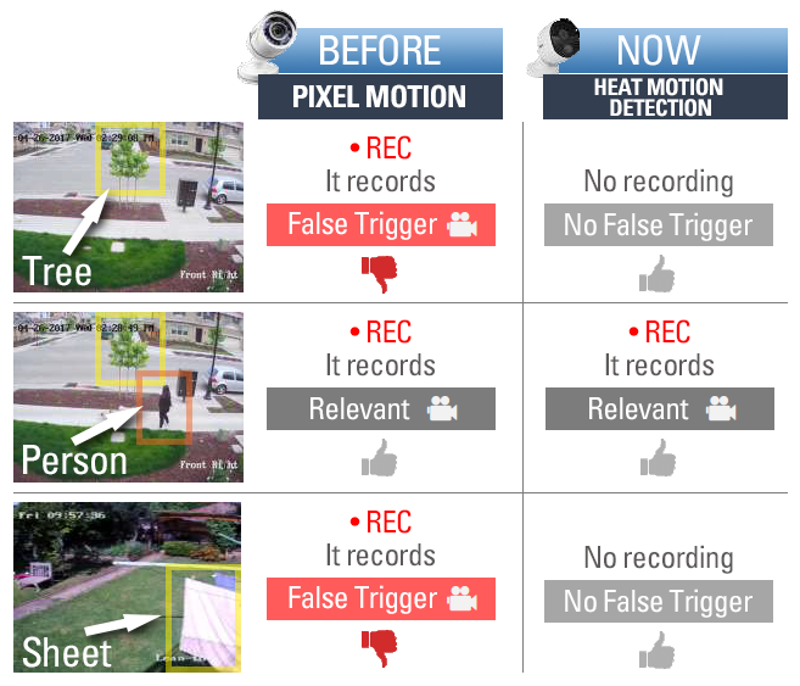 Swann True Detect Thermal Sensing Motion Detection