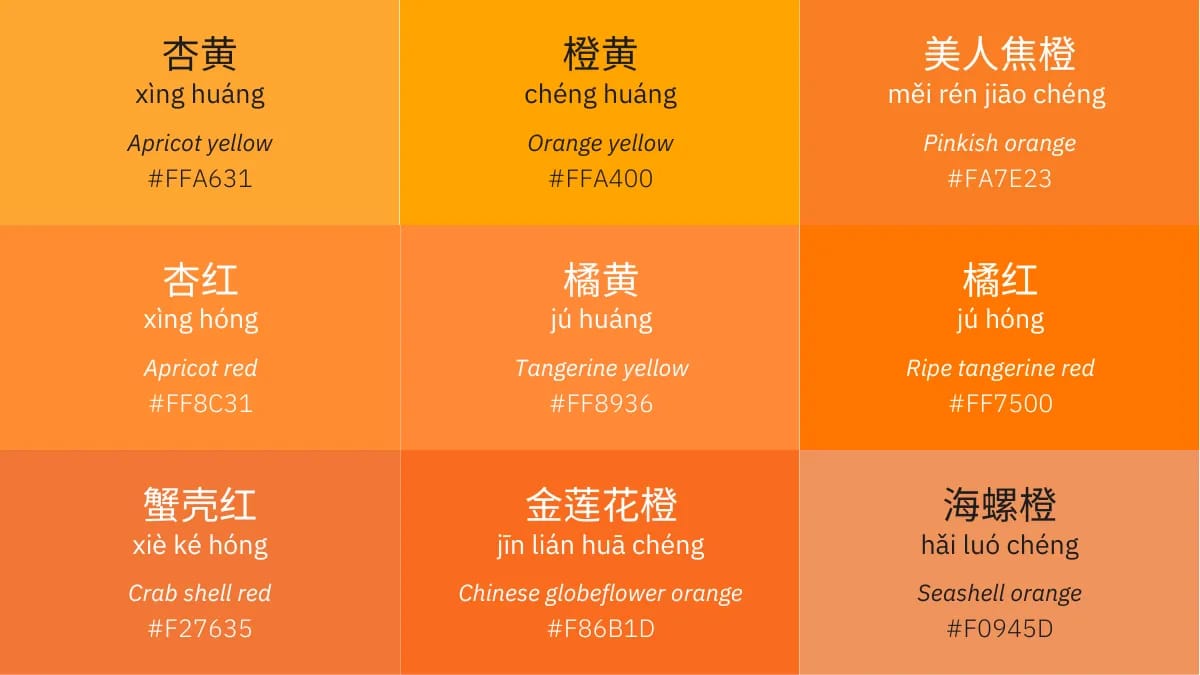 Orange_in_Chinese.webp