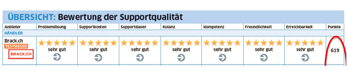 PcTipp_Award_Platz1_2021.jpg