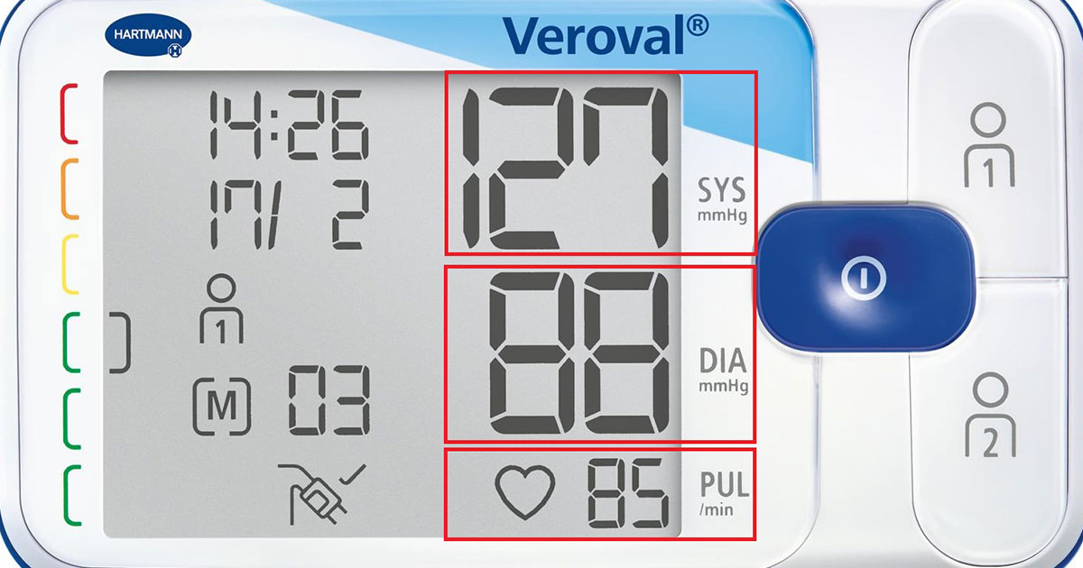 Display eines Blutdruckmessgeräts mit Anzeige des systolischen Blutdrucks, des diastolischen Blutdrucks und des Pulses