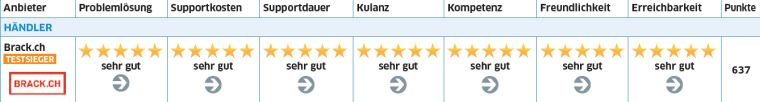 blog-dre-rating-pctipp22.jpg