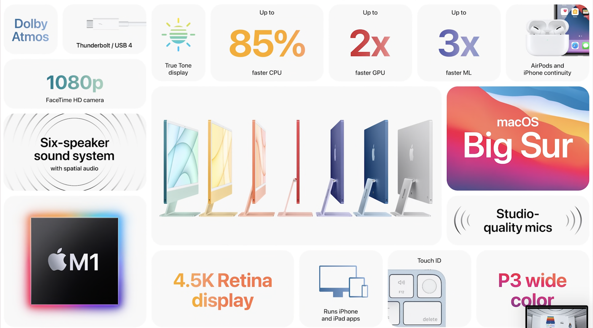 Apple_iMac_2021_Keynote_Specs.png