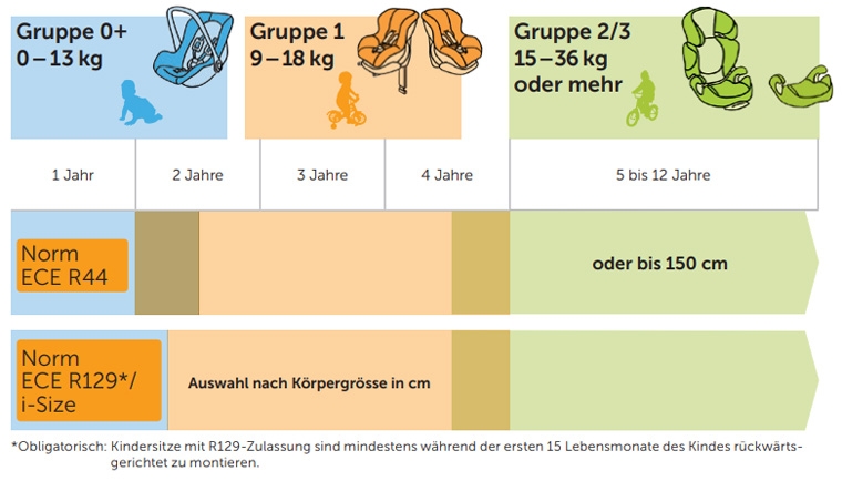 pillar_miwi_baby_reisen&unterwegs_autositz_gruppe.jpg