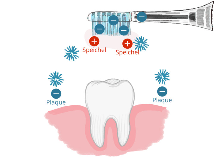 how-ion-works-02-after-DE-uai-720x532.jpg