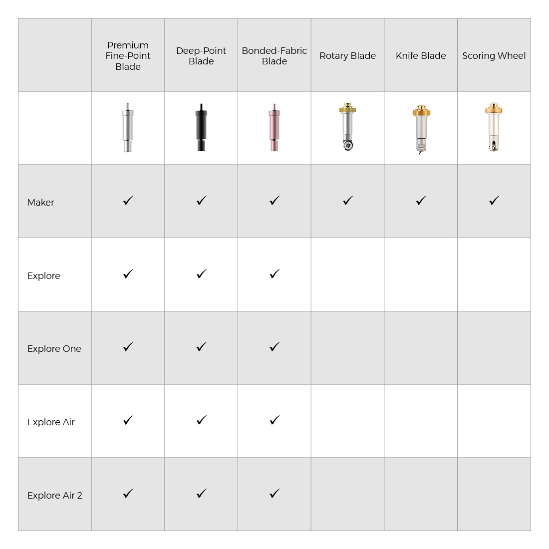 Cricut Maker : Conseils d'installation des lames – Centre d'aide