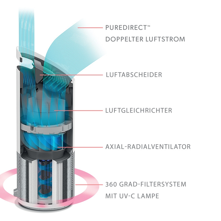 blog-dre-trusens-funktionsweise.jpg