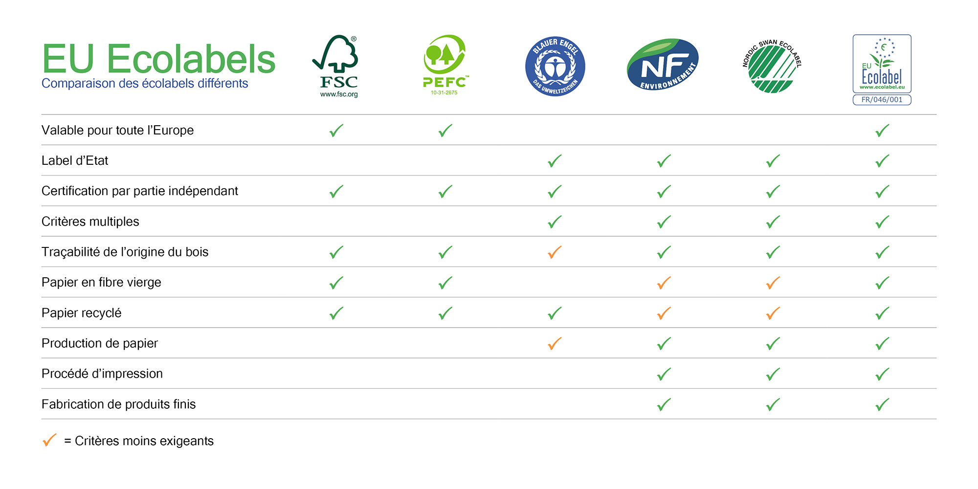 lp-2024-oxford-nachhaltigkeit-Ecolabel-tabelle-fr.jpg