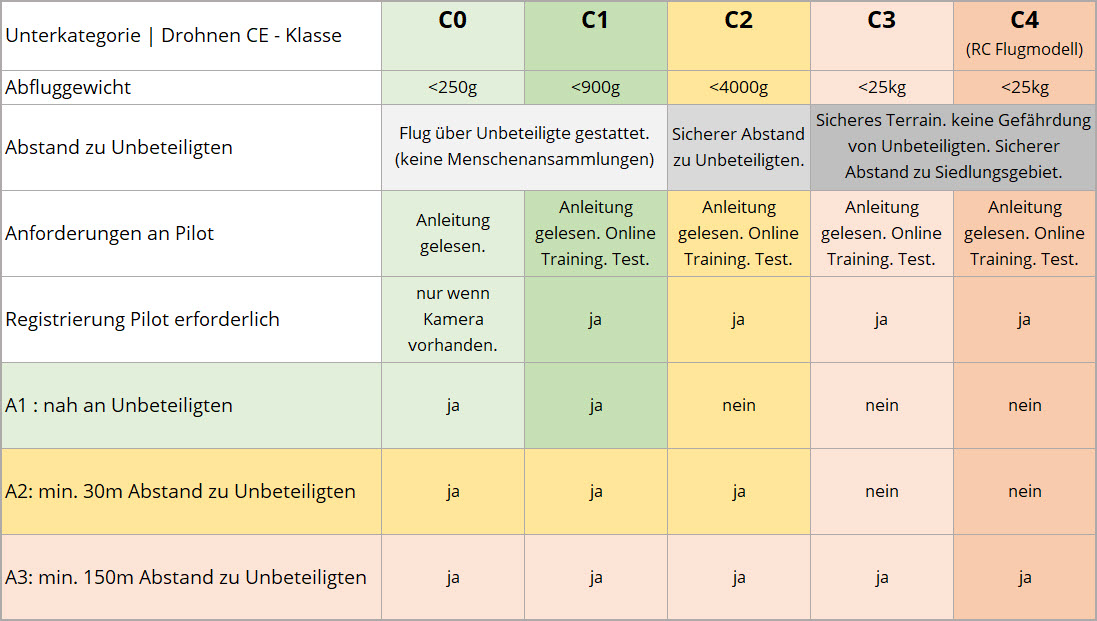 blog-Neues Gesetz für RC Flugmodelle-Grafik_760_V2.jpg