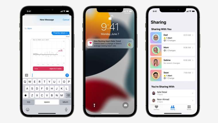 Health Sharing