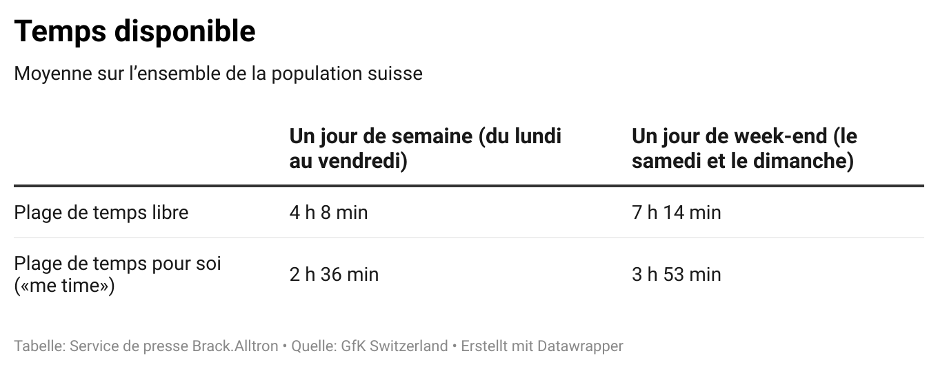 étude brack_temps disponible.png
