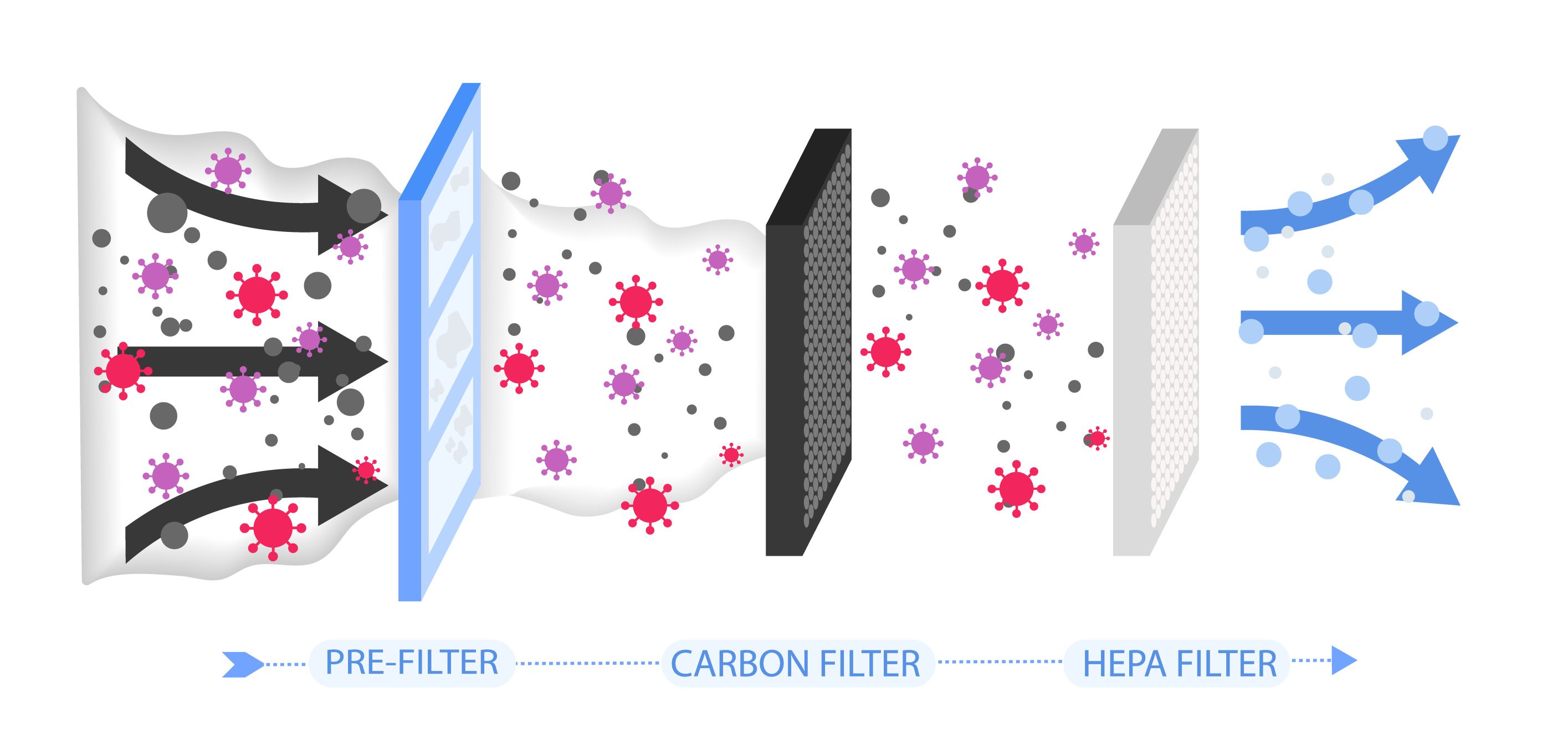 Aspiro Filtre pour filtration d'air chargé de poussières - Filtration  poussière pour atelier