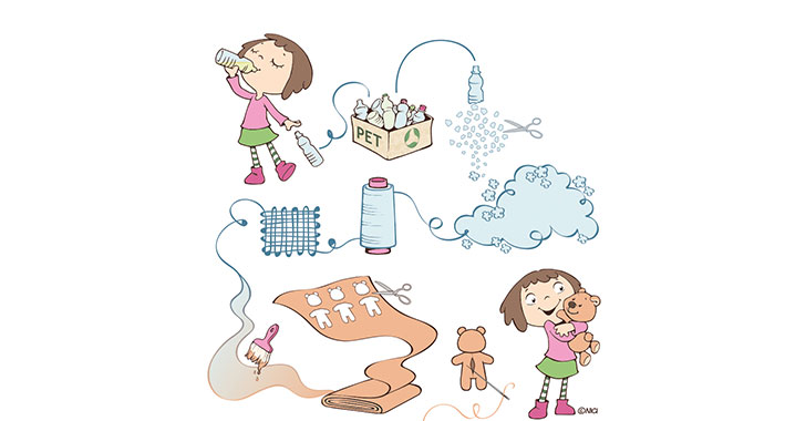 blog-miwi-nachhaltige-plueschtiere-recycling.jpg