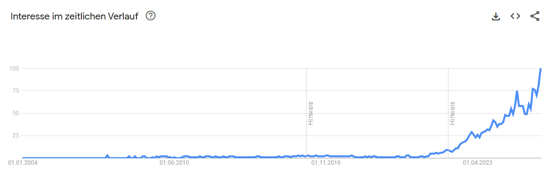 Google Trends coz games 2004-2025.png