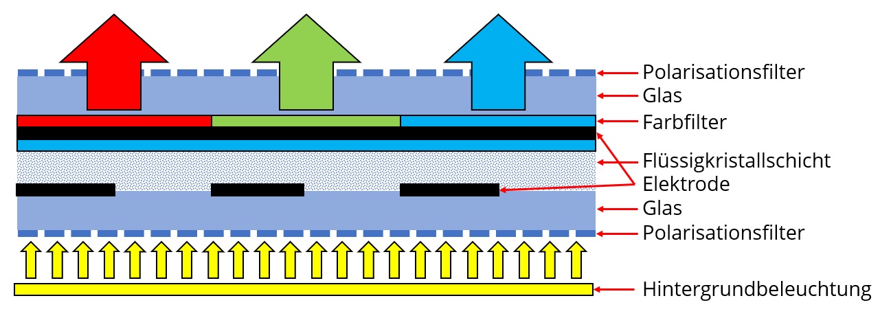 aufbau-lc-display.jpg