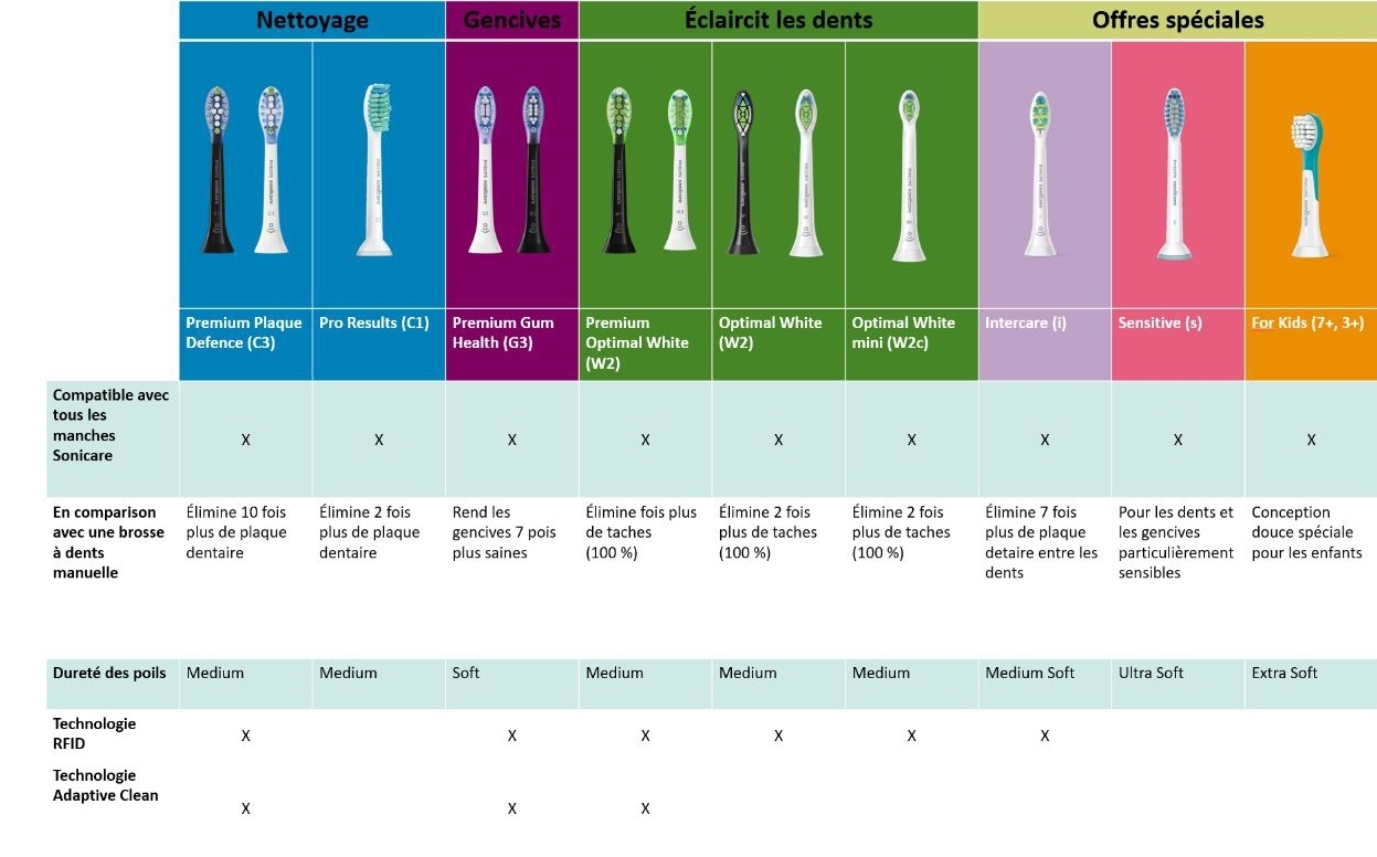 Brush_Head_Overview_FR.jpg