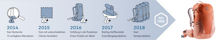 blog-ado-deuter-futura-entwicklung.jpg