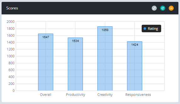 CrossMark Results.PNG