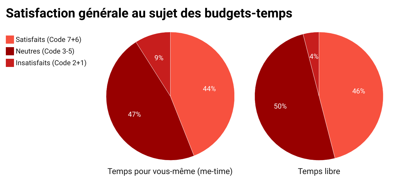 étude brack_satisfaction.png