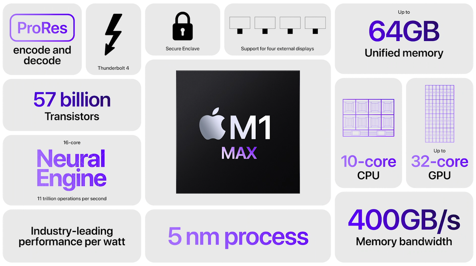 m1-max-feature-overview.png