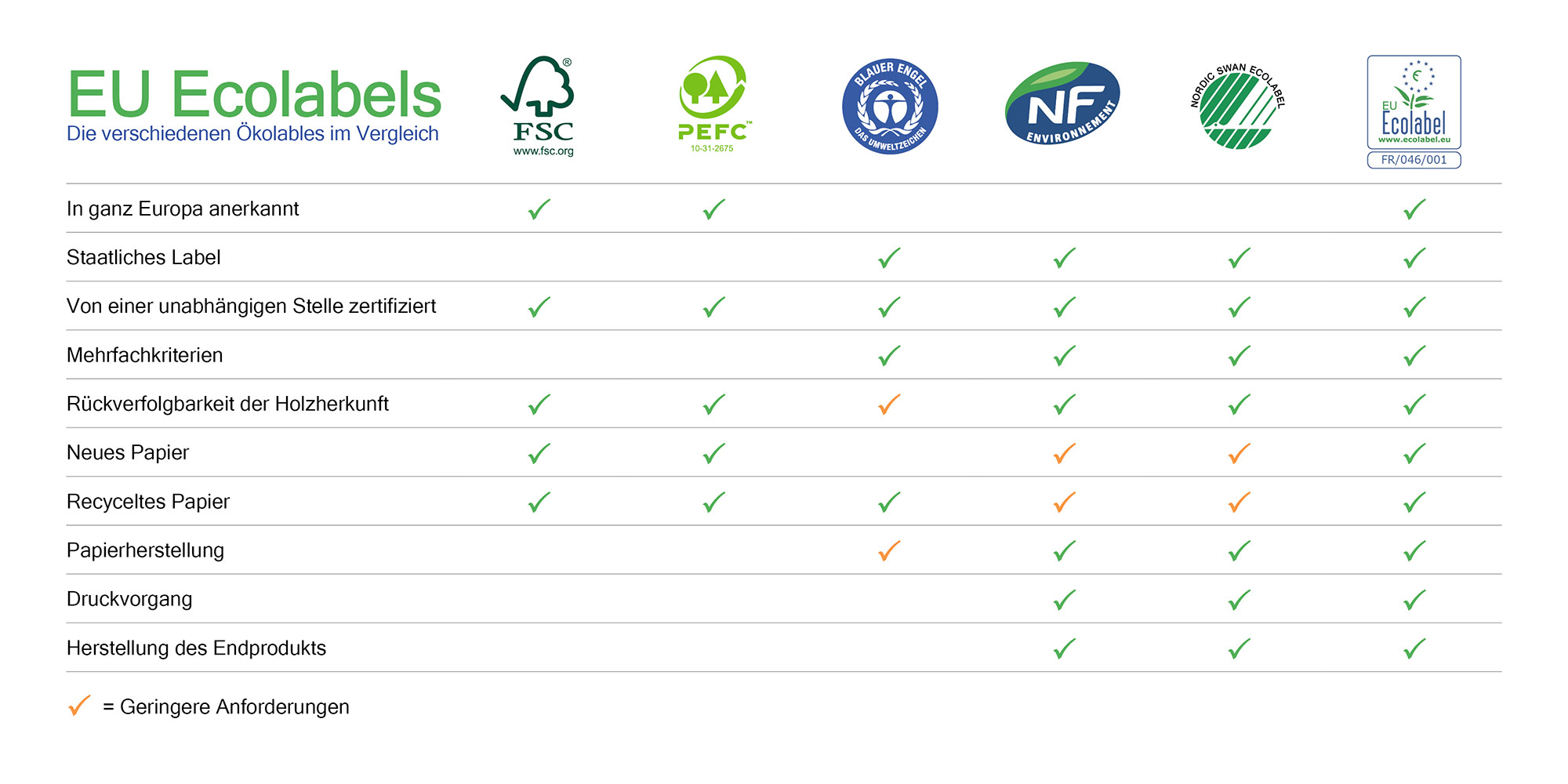 lp-2024-oxford-nachhaltigkeit-Ecolabel-tabelle-de.jpg