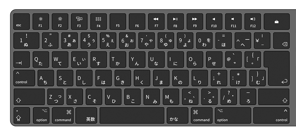 blog-2025-tastatur-layouts-weltweit-japanisch.png