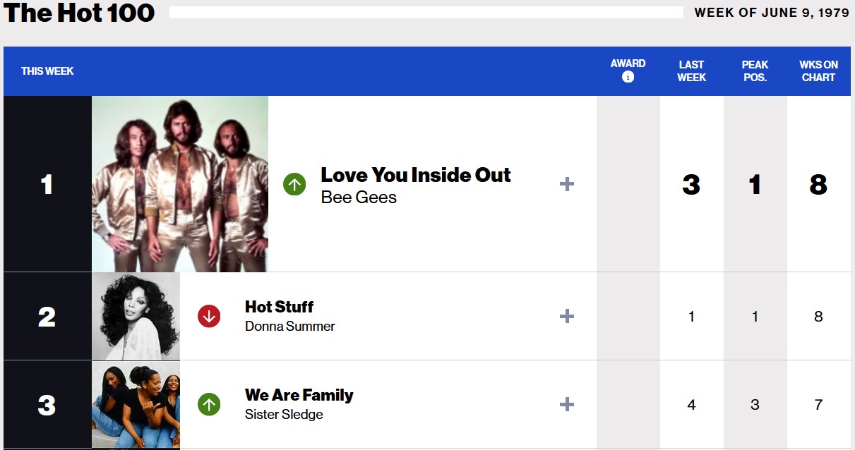 Billboard Hot 100, 9. Juni 1979.jpg