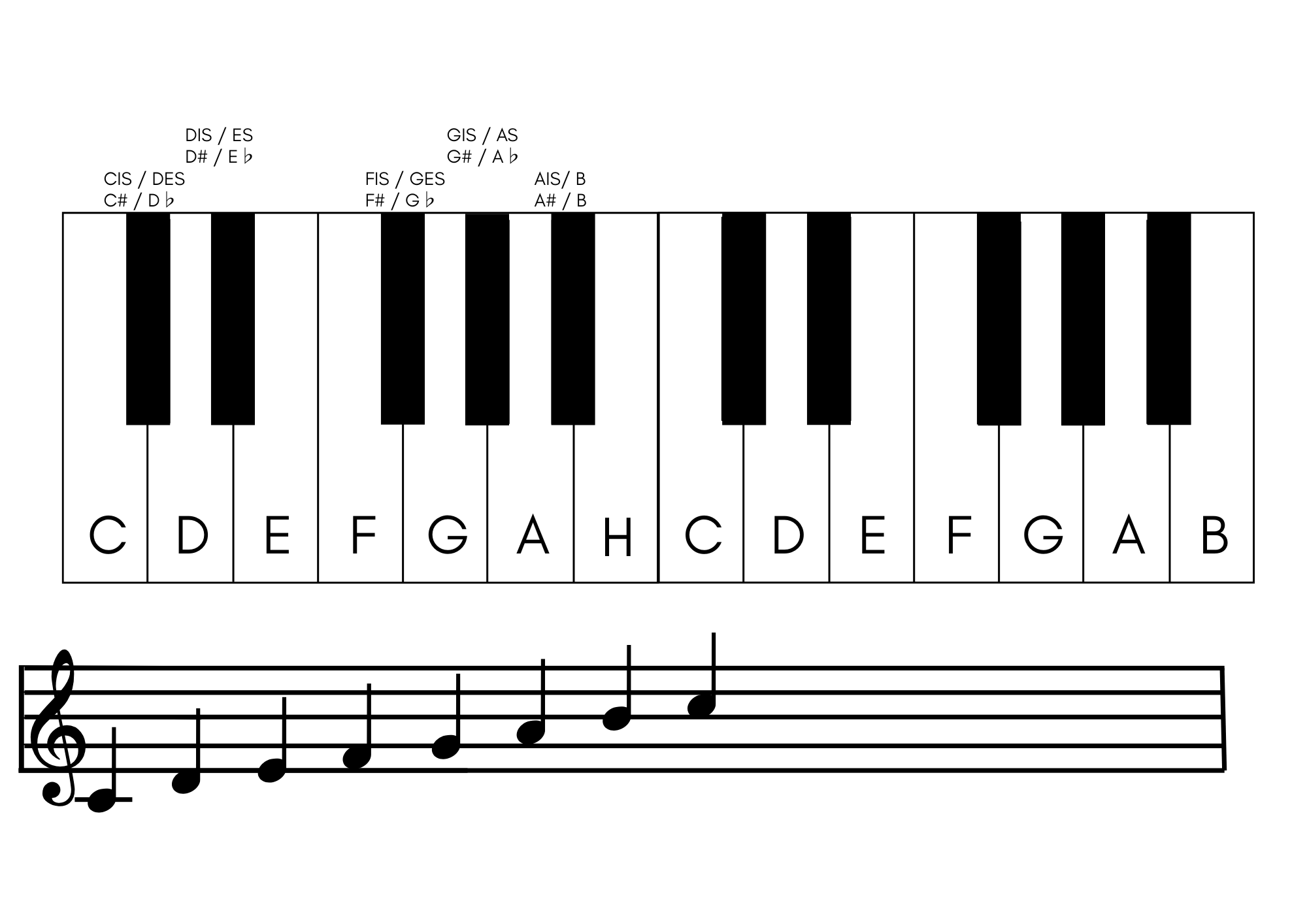 Töne-und-Dur-Tonleiter (2).png