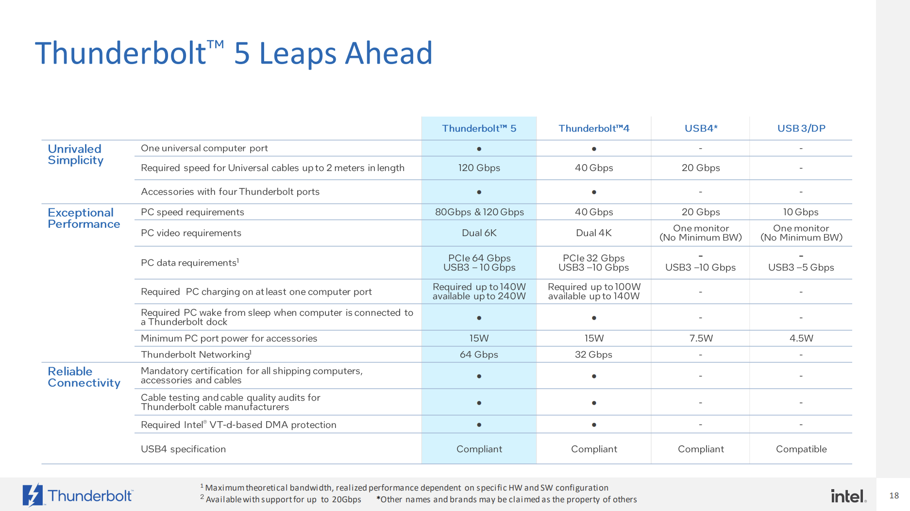 Thunderbolt-5-Intel.png