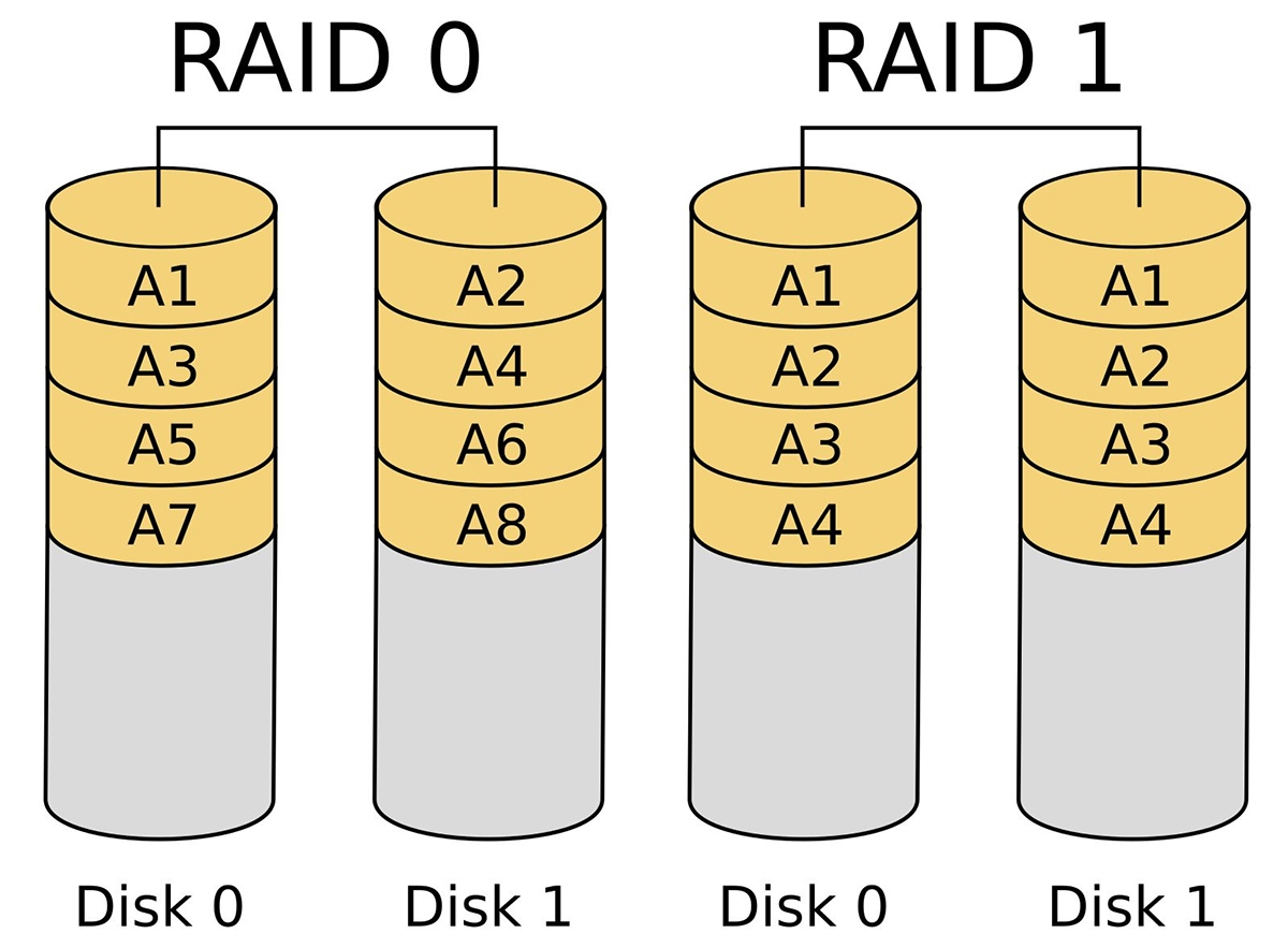 nas-berater_raid_0_vs_1.jpg