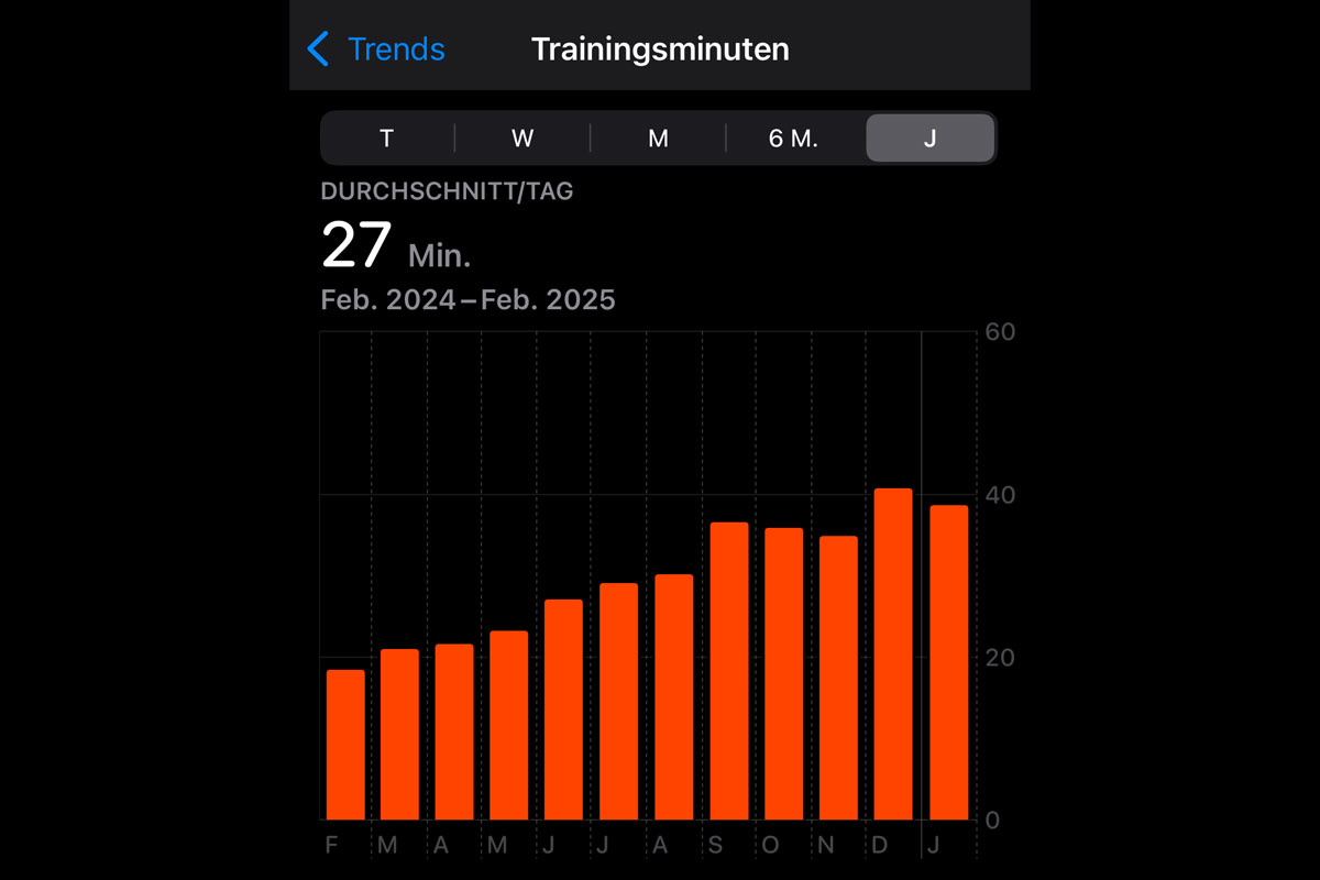 blog_abnehmen_apple-watch_trainingsminuten.jpg