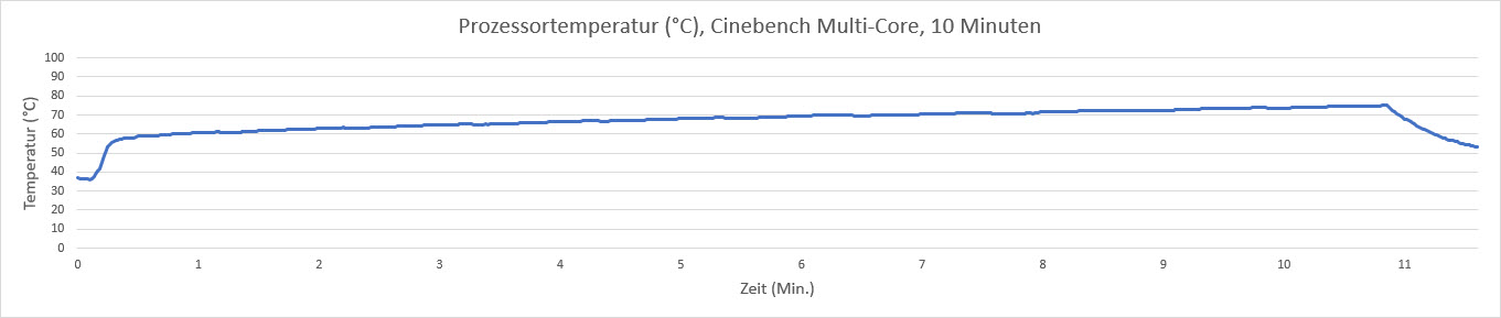 psp-cputemp-10min-v2.jpg