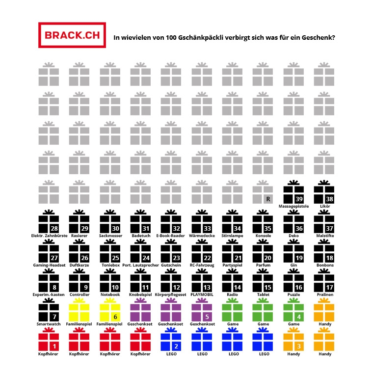 blog-dre-gp23-wafflechart.jpg