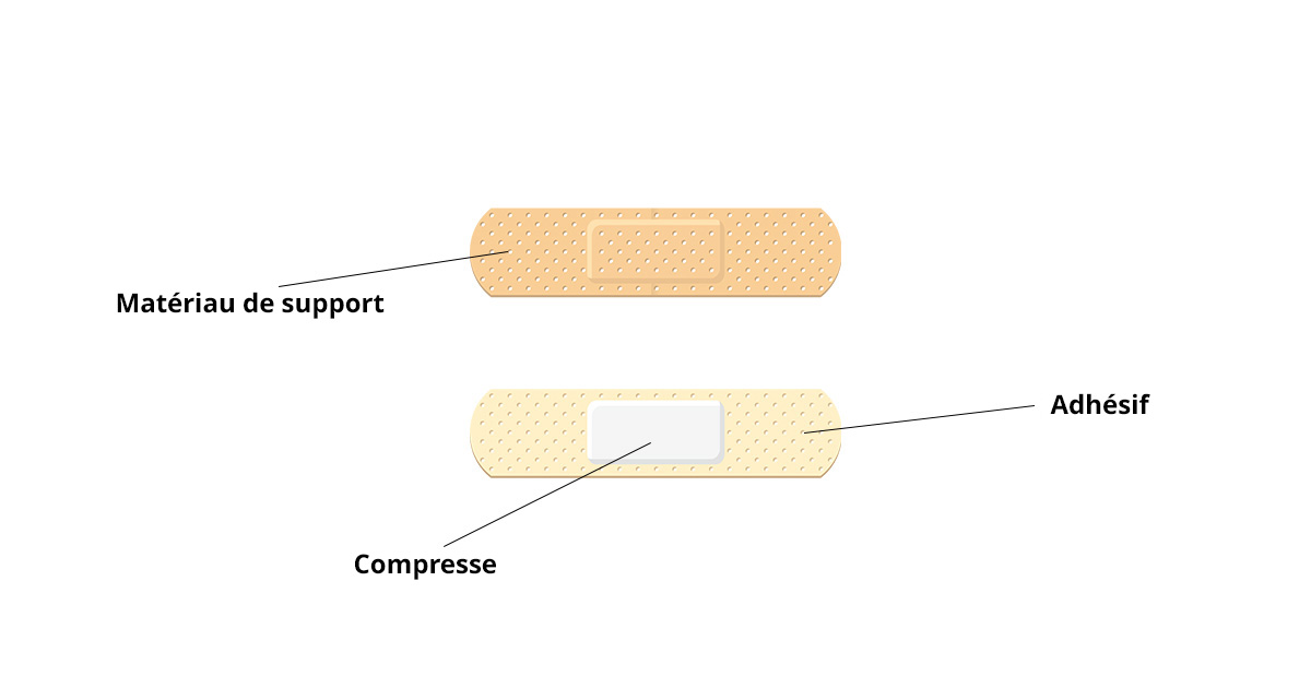 Pansements Hydrocolloïdes Absorbants : Ampoules, Plaies Suintantes