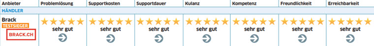 blog-dre-pct20-bewertung.jpg