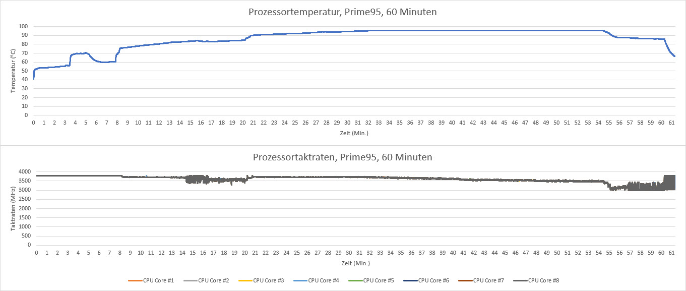 psp-review-prime95-60min-v2.jpg