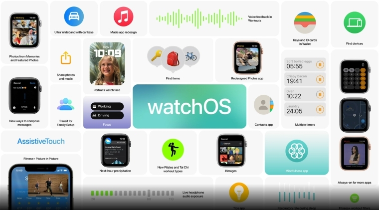 blog-dre-wwdc21-tafelwatchos.jpg