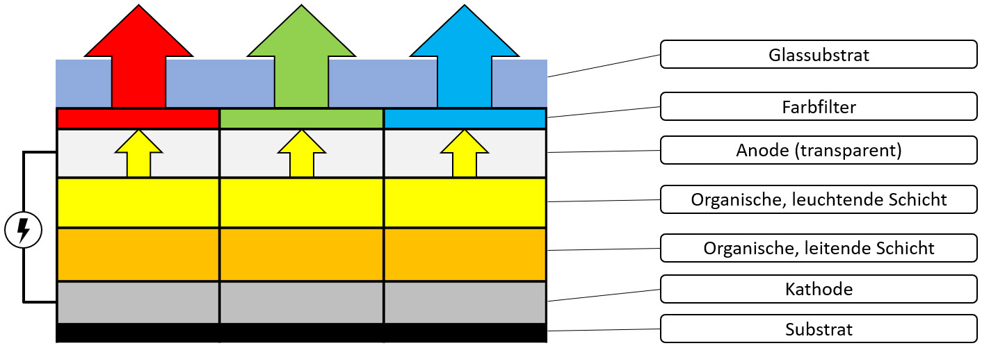 oled-rgb-w.jpg