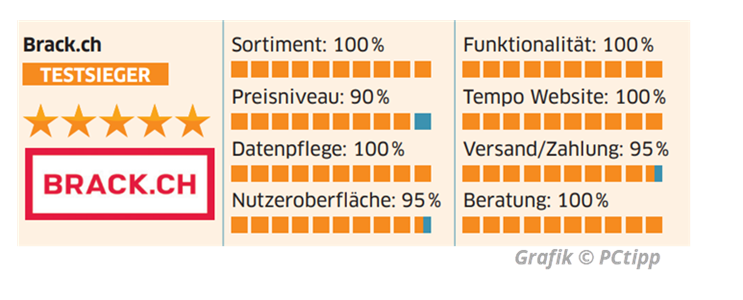 blog-dre-pctipp-shops24-bewertung.png