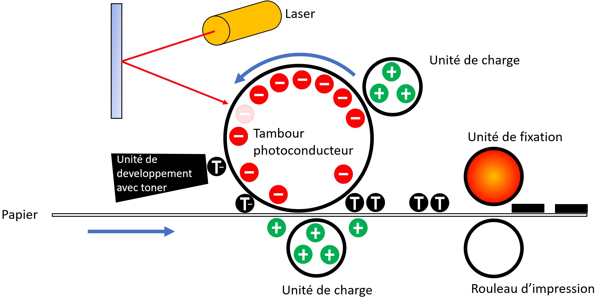 Imprimante Laser, Jet d'Encre et Thermique - DBS Impressions