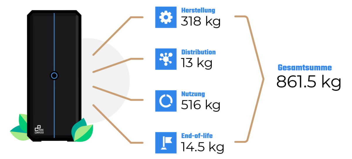 psp-review-co2.png