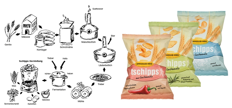 blog-ado-quöllfrisch-tschipps.jpg