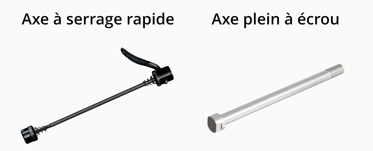 Comment changer et monter la cassette sur les rouleaux d'entraînement ?