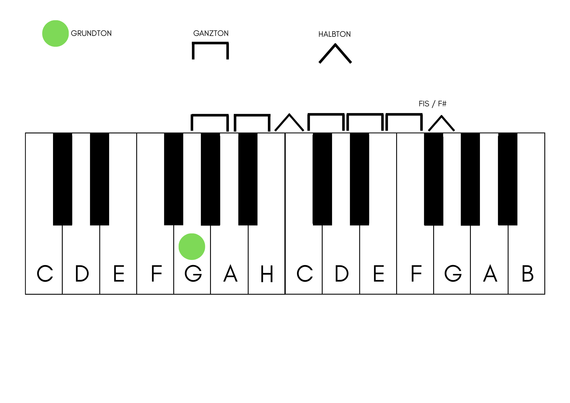 G-Dur-Tonleiter.png