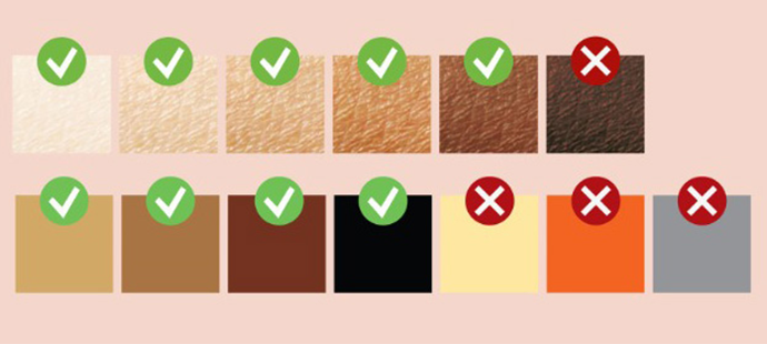 Beispiel eine Haar- & Hatton Tabelle eines Philips Lumea Geräts