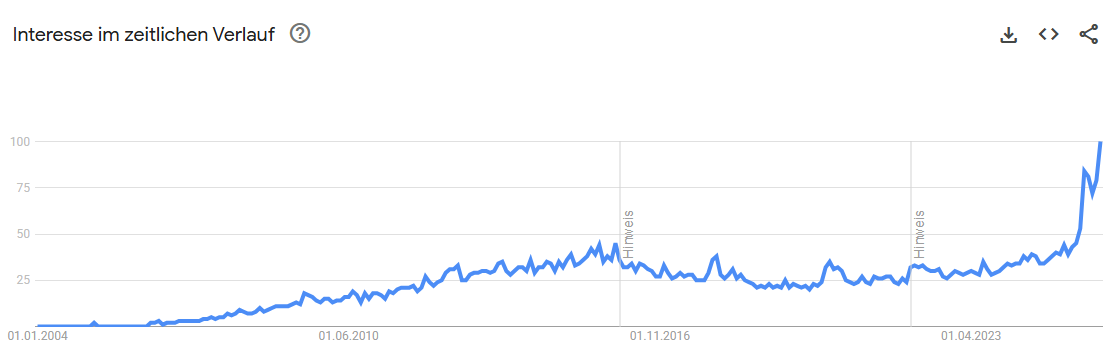 Google Trends Interesse Visual Novels.png