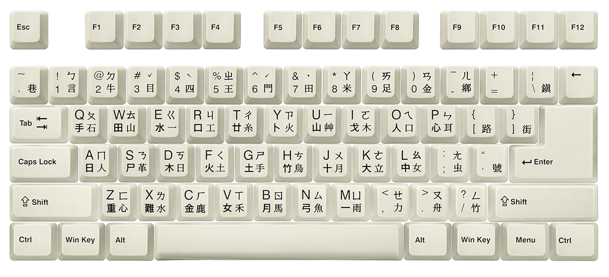 blog-2025-tastatur-layouts-weltweit-chinesisch.png